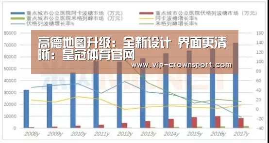 高德地图升级:全新设计 界面更清晰:皇冠体育官网(图1) 皇冠体育官网